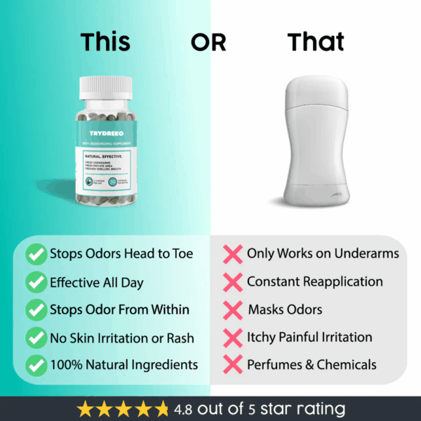 TryDreeo™ Body Deodorizer - Image 7