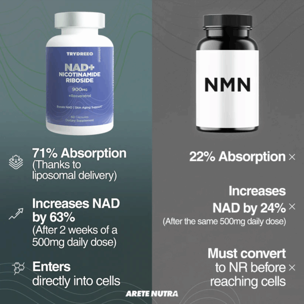 TryDreeo™ NAD+ Nicotinamide Riboside - Image 7