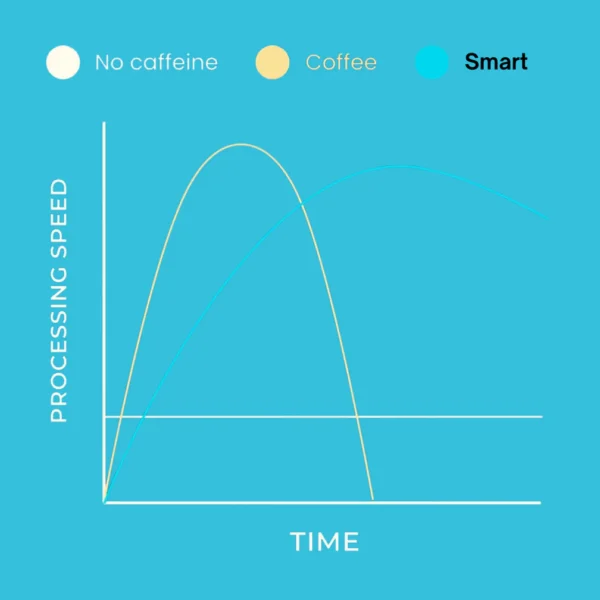 TryDreeo™ Smart Gum - Focus & Clarity - Image 5